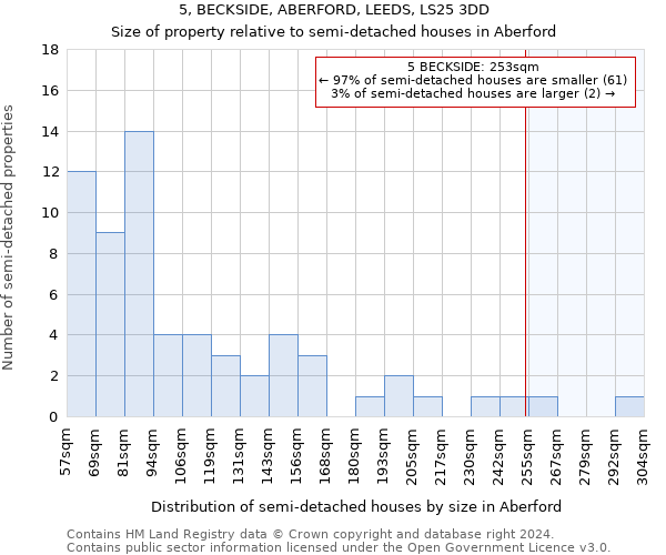 5, BECKSIDE, ABERFORD, LEEDS, LS25 3DD: Size of property relative to detached houses in Aberford