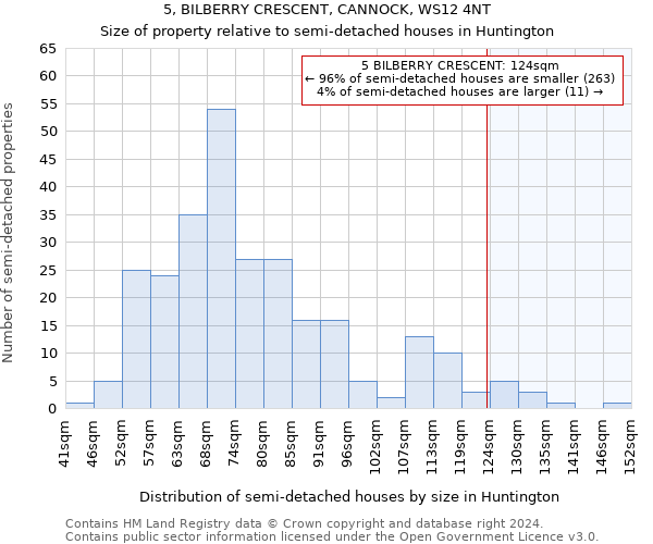 5, BILBERRY CRESCENT, CANNOCK, WS12 4NT: Size of property relative to detached houses in Huntington