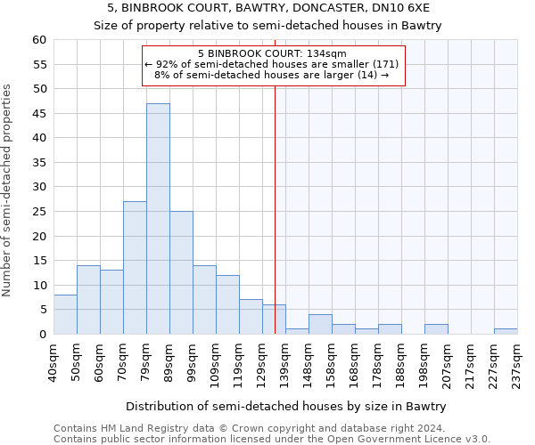 5, BINBROOK COURT, BAWTRY, DONCASTER, DN10 6XE: Size of property relative to detached houses in Bawtry