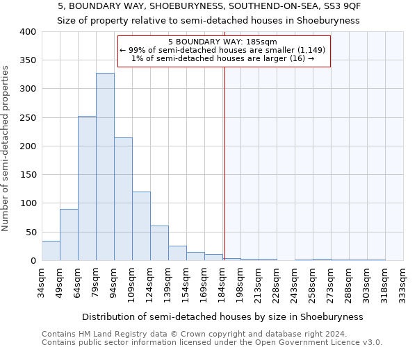 5, BOUNDARY WAY, SHOEBURYNESS, SOUTHEND-ON-SEA, SS3 9QF: Size of property relative to detached houses in Shoeburyness