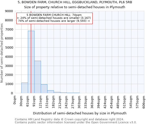 5, BOWDEN FARM, CHURCH HILL, EGGBUCKLAND, PLYMOUTH, PL6 5RB: Size of property relative to detached houses in Plymouth