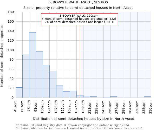 5, BOWYER WALK, ASCOT, SL5 8QS: Size of property relative to detached houses in North Ascot