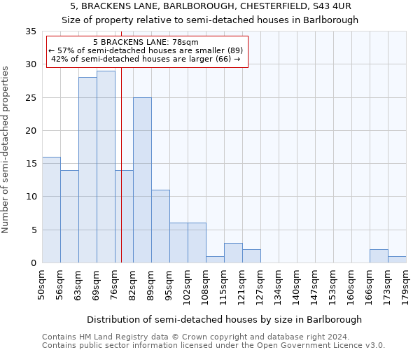 5, BRACKENS LANE, BARLBOROUGH, CHESTERFIELD, S43 4UR: Size of property relative to detached houses in Barlborough