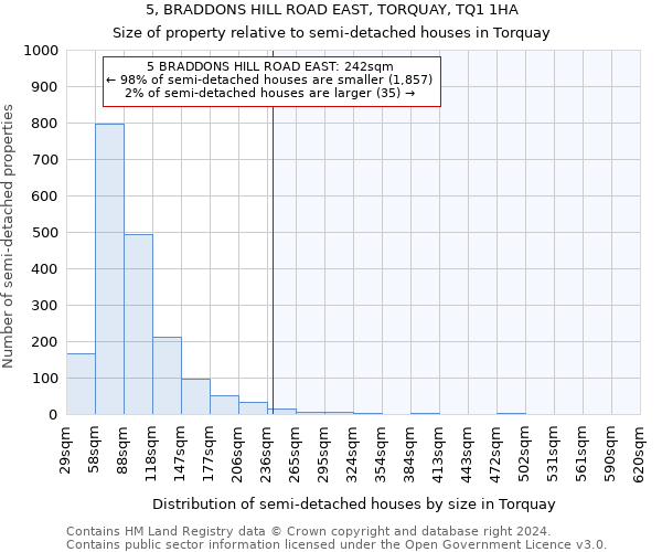 5, BRADDONS HILL ROAD EAST, TORQUAY, TQ1 1HA: Size of property relative to detached houses in Torquay