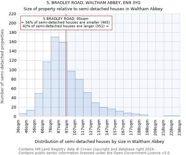 5, BRADLEY ROAD, WALTHAM ABBEY, EN9 3YG: Size of property relative to detached houses in Waltham Abbey