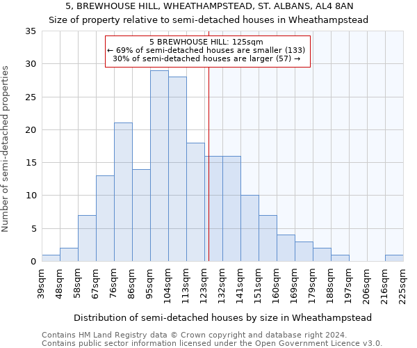 5, BREWHOUSE HILL, WHEATHAMPSTEAD, ST. ALBANS, AL4 8AN: Size of property relative to detached houses in Wheathampstead