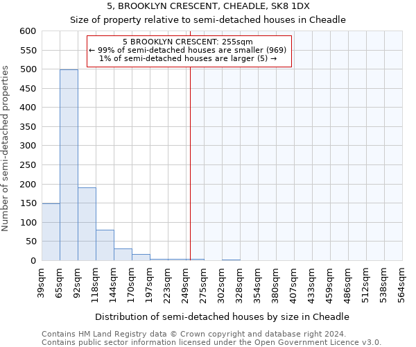 5, BROOKLYN CRESCENT, CHEADLE, SK8 1DX: Size of property relative to detached houses in Cheadle