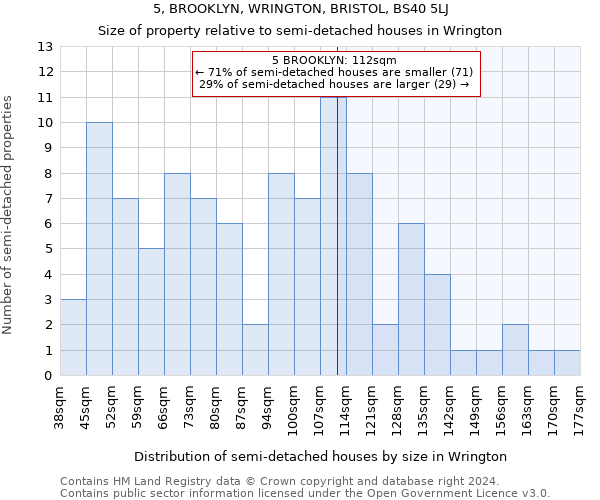 5, BROOKLYN, WRINGTON, BRISTOL, BS40 5LJ: Size of property relative to detached houses in Wrington