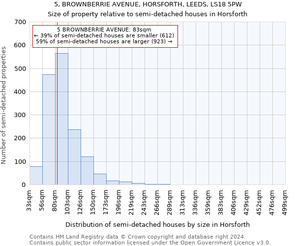 5, BROWNBERRIE AVENUE, HORSFORTH, LEEDS, LS18 5PW: Size of property relative to detached houses in Horsforth