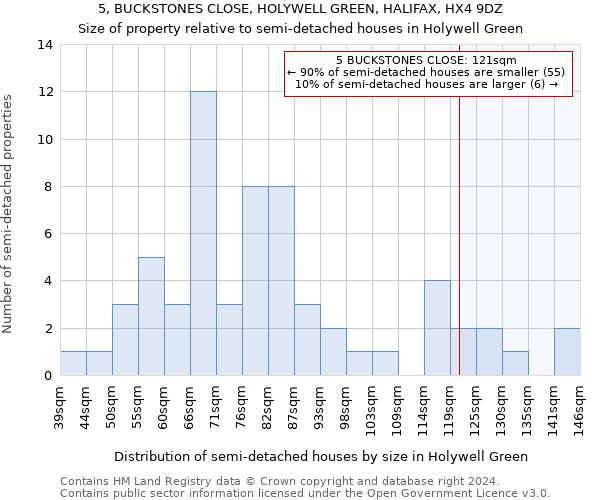 5, BUCKSTONES CLOSE, HOLYWELL GREEN, HALIFAX, HX4 9DZ: Size of property relative to detached houses in Holywell Green
