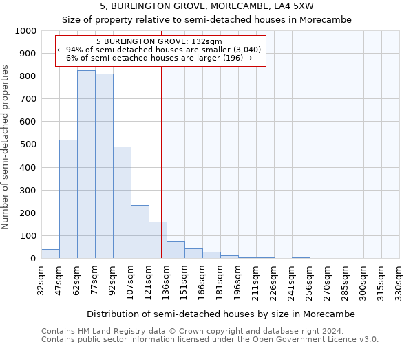 5, BURLINGTON GROVE, MORECAMBE, LA4 5XW: Size of property relative to detached houses in Morecambe