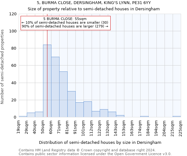 5, BURMA CLOSE, DERSINGHAM, KING'S LYNN, PE31 6YY: Size of property relative to detached houses in Dersingham