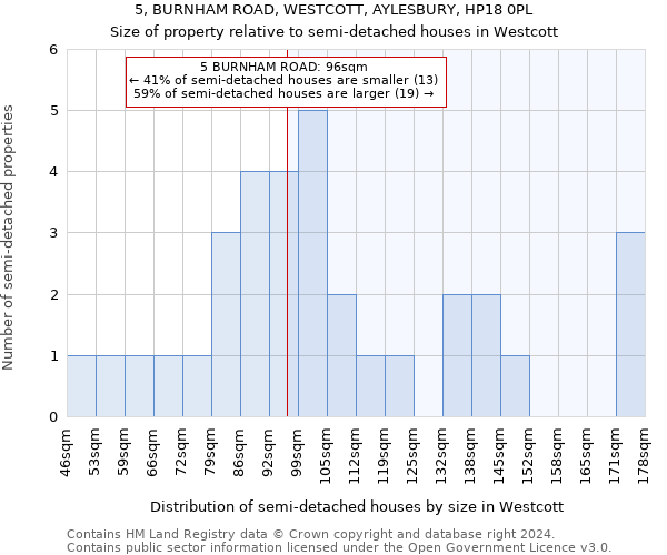 5, BURNHAM ROAD, WESTCOTT, AYLESBURY, HP18 0PL: Size of property relative to detached houses in Westcott