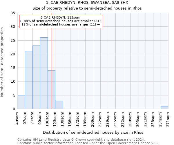 5, CAE RHEDYN, RHOS, SWANSEA, SA8 3HX: Size of property relative to detached houses in Rhos