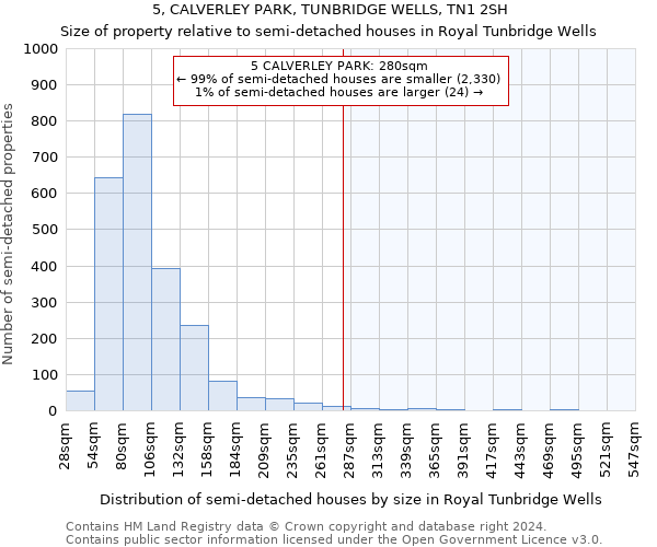 5, CALVERLEY PARK, TUNBRIDGE WELLS, TN1 2SH: Size of property relative to detached houses in Royal Tunbridge Wells