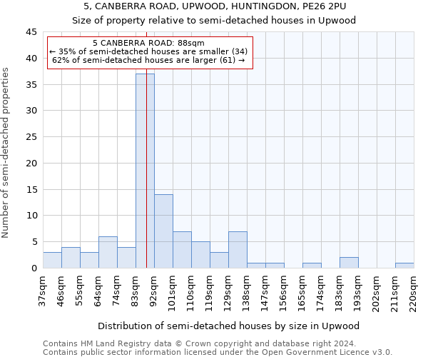 5, CANBERRA ROAD, UPWOOD, HUNTINGDON, PE26 2PU: Size of property relative to detached houses in Upwood