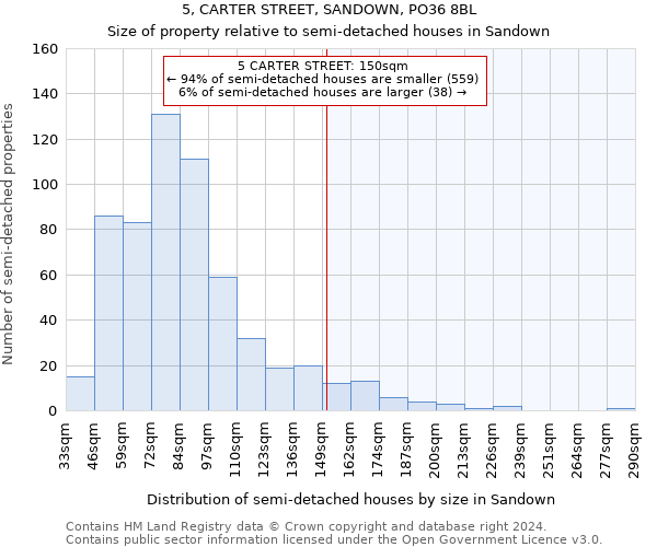 5, CARTER STREET, SANDOWN, PO36 8BL: Size of property relative to detached houses in Sandown