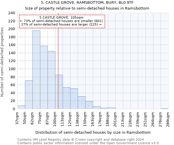 5, CASTLE GROVE, RAMSBOTTOM, BURY, BL0 9TF: Size of property relative to detached houses in Ramsbottom