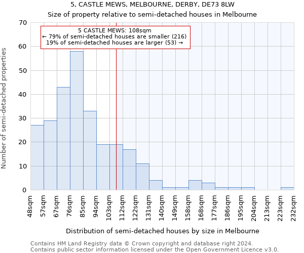 5, CASTLE MEWS, MELBOURNE, DERBY, DE73 8LW: Size of property relative to detached houses in Melbourne