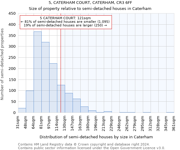 5, CATERHAM COURT, CATERHAM, CR3 6FF: Size of property relative to detached houses in Caterham