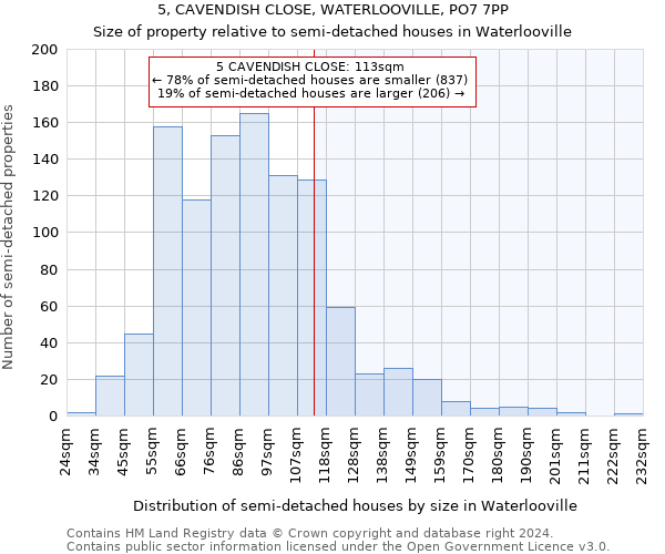 5, CAVENDISH CLOSE, WATERLOOVILLE, PO7 7PP: Size of property relative to detached houses in Waterlooville