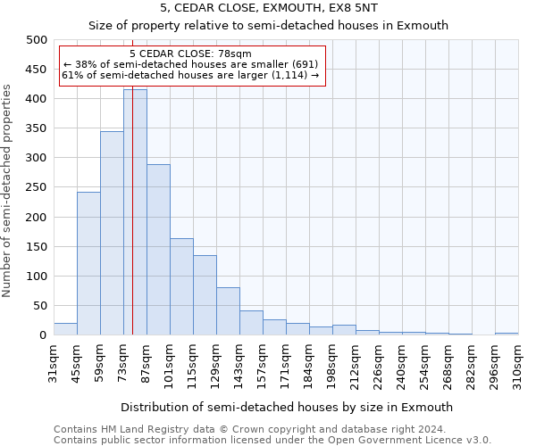 5, CEDAR CLOSE, EXMOUTH, EX8 5NT: Size of property relative to detached houses in Exmouth