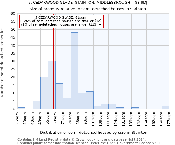 5, CEDARWOOD GLADE, STAINTON, MIDDLESBROUGH, TS8 9DJ: Size of property relative to detached houses in Stainton