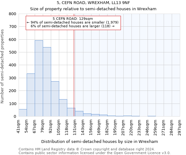 5, CEFN ROAD, WREXHAM, LL13 9NF: Size of property relative to detached houses in Wrexham