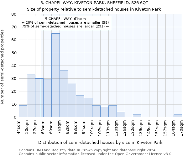 5, CHAPEL WAY, KIVETON PARK, SHEFFIELD, S26 6QT: Size of property relative to detached houses in Kiveton Park