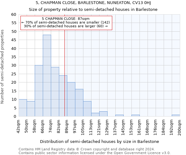 5, CHAPMAN CLOSE, BARLESTONE, NUNEATON, CV13 0HJ: Size of property relative to detached houses in Barlestone