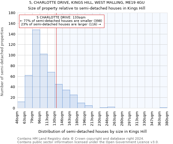 5, CHARLOTTE DRIVE, KINGS HILL, WEST MALLING, ME19 4GU: Size of property relative to detached houses in Kings Hill