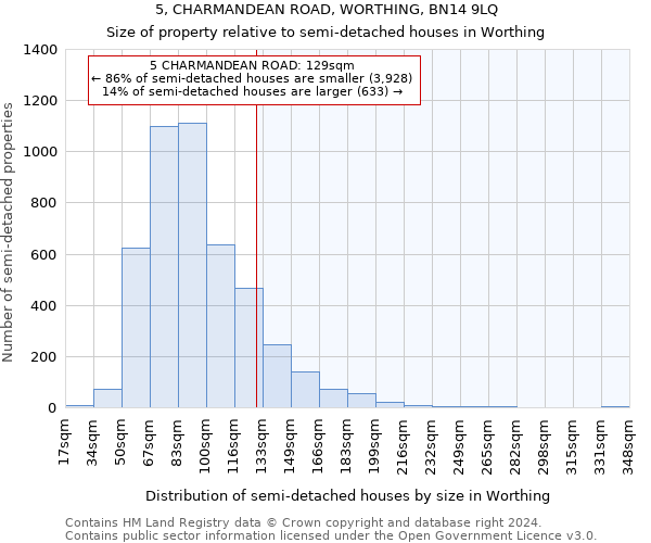 5, CHARMANDEAN ROAD, WORTHING, BN14 9LQ: Size of property relative to detached houses in Worthing