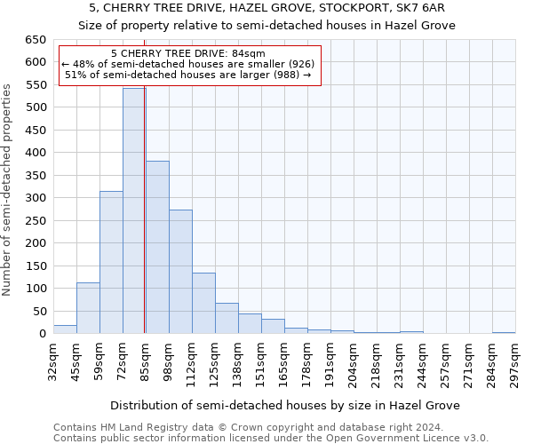 5, CHERRY TREE DRIVE, HAZEL GROVE, STOCKPORT, SK7 6AR: Size of property relative to detached houses in Hazel Grove