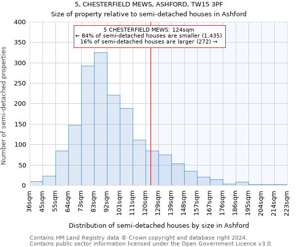 5, CHESTERFIELD MEWS, ASHFORD, TW15 3PF: Size of property relative to detached houses in Ashford