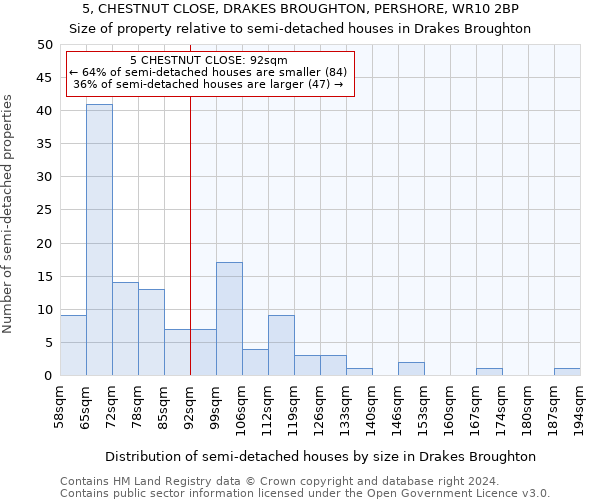 5, CHESTNUT CLOSE, DRAKES BROUGHTON, PERSHORE, WR10 2BP: Size of property relative to detached houses in Drakes Broughton