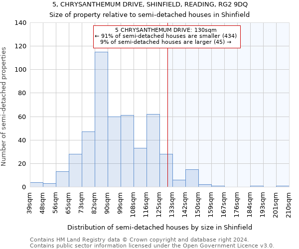 5, CHRYSANTHEMUM DRIVE, SHINFIELD, READING, RG2 9DQ: Size of property relative to detached houses in Shinfield