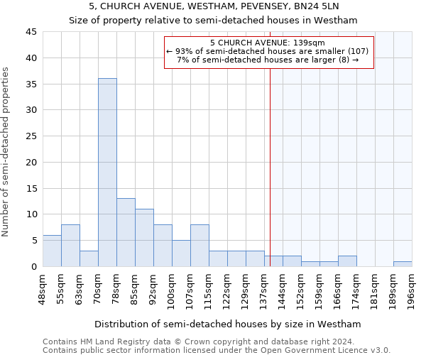 5, CHURCH AVENUE, WESTHAM, PEVENSEY, BN24 5LN: Size of property relative to detached houses in Westham