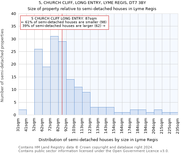 5, CHURCH CLIFF, LONG ENTRY, LYME REGIS, DT7 3BY: Size of property relative to detached houses in Lyme Regis