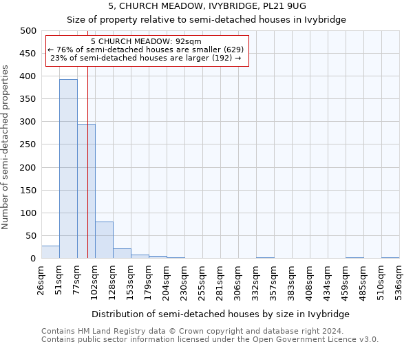 5, CHURCH MEADOW, IVYBRIDGE, PL21 9UG: Size of property relative to detached houses in Ivybridge