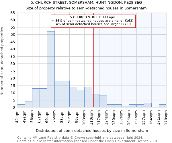 5, CHURCH STREET, SOMERSHAM, HUNTINGDON, PE28 3EG: Size of property relative to detached houses in Somersham