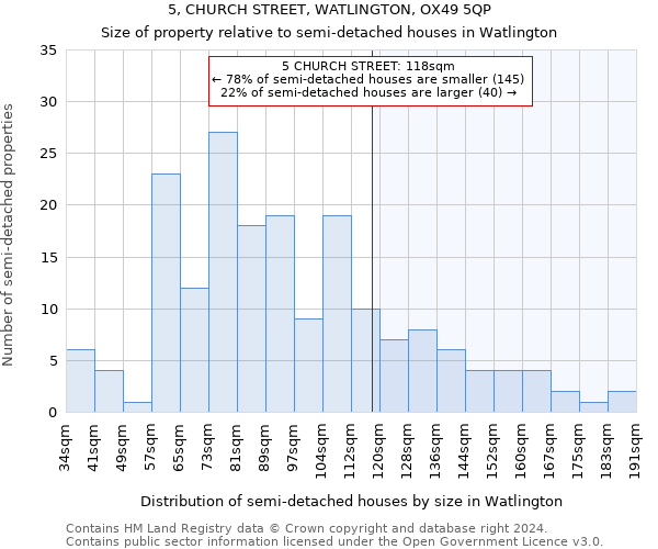 5, CHURCH STREET, WATLINGTON, OX49 5QP: Size of property relative to detached houses in Watlington