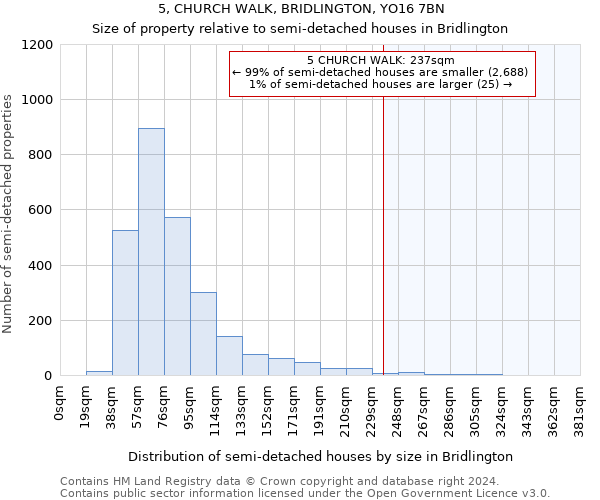 5, CHURCH WALK, BRIDLINGTON, YO16 7BN: Size of property relative to detached houses in Bridlington