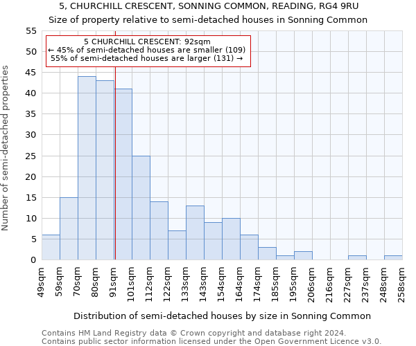 5, CHURCHILL CRESCENT, SONNING COMMON, READING, RG4 9RU: Size of property relative to detached houses in Sonning Common