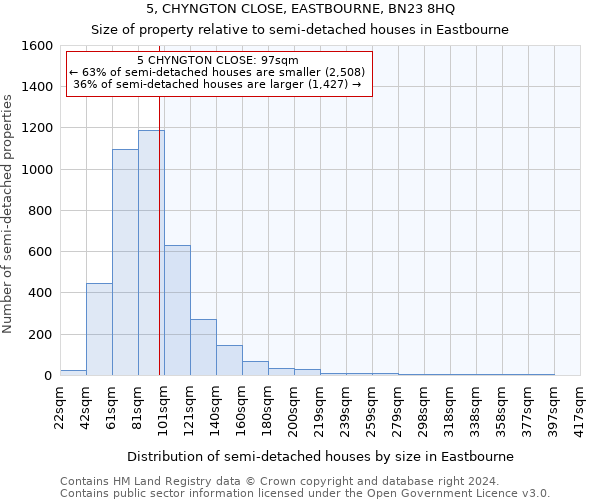5, CHYNGTON CLOSE, EASTBOURNE, BN23 8HQ: Size of property relative to detached houses in Eastbourne