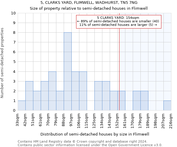 5, CLARKS YARD, FLIMWELL, WADHURST, TN5 7NG: Size of property relative to detached houses in Flimwell