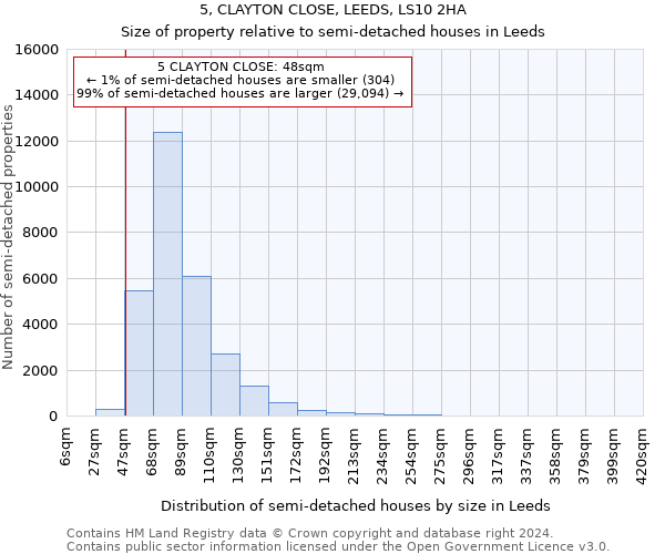 5, CLAYTON CLOSE, LEEDS, LS10 2HA: Size of property relative to detached houses in Leeds