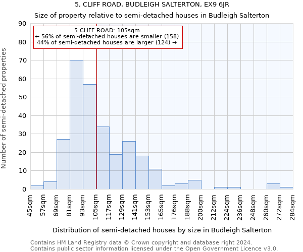 5, CLIFF ROAD, BUDLEIGH SALTERTON, EX9 6JR: Size of property relative to detached houses in Budleigh Salterton