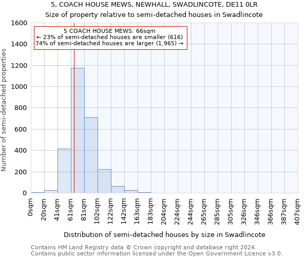 5, COACH HOUSE MEWS, NEWHALL, SWADLINCOTE, DE11 0LR: Size of property relative to detached houses in Swadlincote