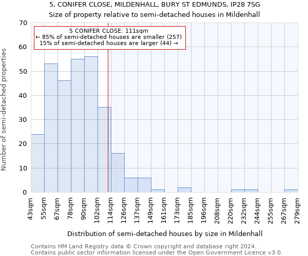 5, CONIFER CLOSE, MILDENHALL, BURY ST EDMUNDS, IP28 7SG: Size of property relative to detached houses in Mildenhall