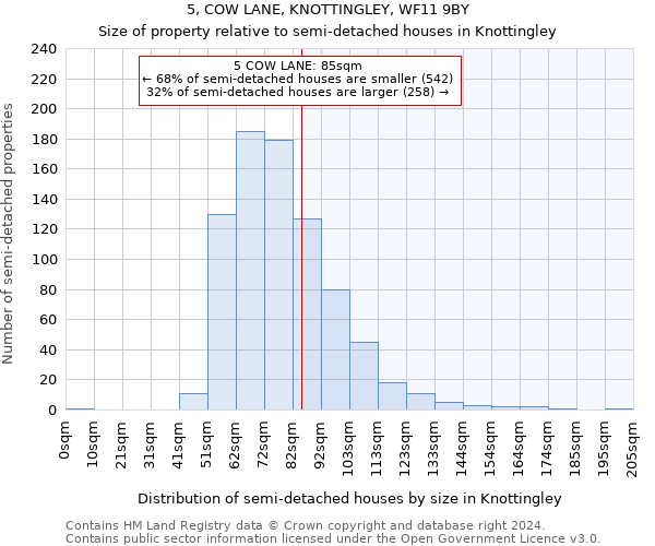 5, COW LANE, KNOTTINGLEY, WF11 9BY: Size of property relative to detached houses in Knottingley